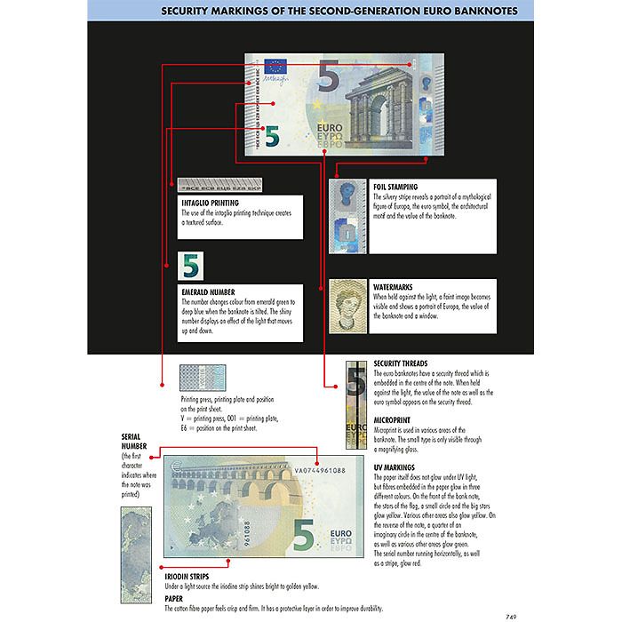 Catálogo del Euro de las monedas y billetes 2022, inglés